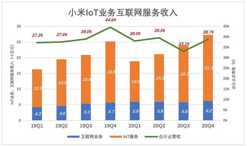 別用“硬件利潤”的標尺，去丈量小米的“互聯網服務”海洋