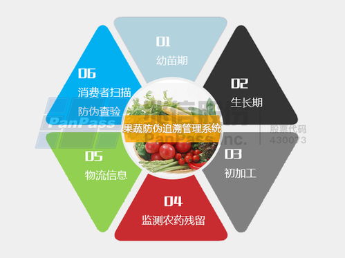 為當(dāng)?shù)匚鞴腺N上“身份標(biāo)簽” 防偽碼技術(shù)服務(wù)引領(lǐng)農(nóng)業(yè)品牌新時(shí)代