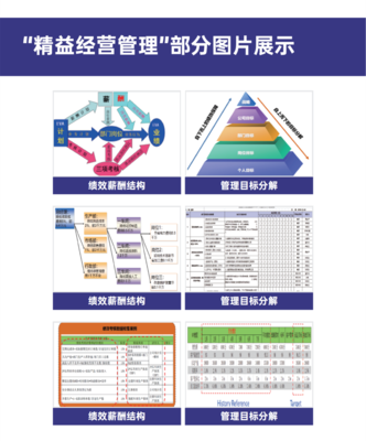 精益經營管理 企業管理咨詢解決方案