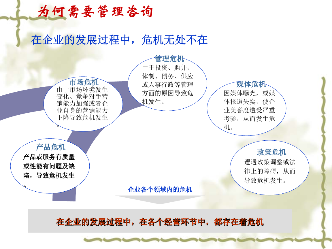管理咨詢概述 驅動企業卓越的核心引擎