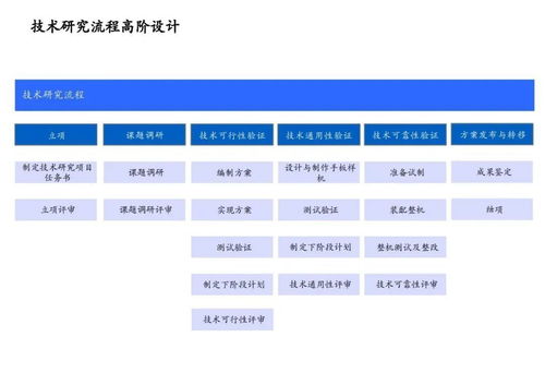 美的632項目 從戰略對接、流程優化到IT系統的全流程企業流程框架管理咨詢實踐