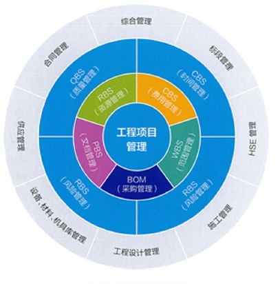 江西德通建設攜手建文PMC，信息化步入快車道——項目管理公司數字化轉型路徑解析
