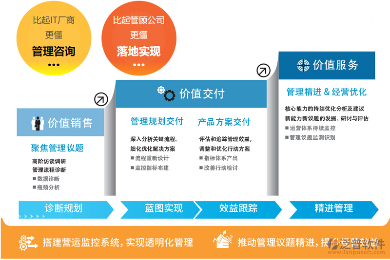 企業工廠ERP與企業管理咨詢 數字化轉型的雙引擎